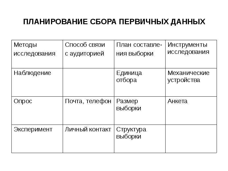 План сбора первичных данных