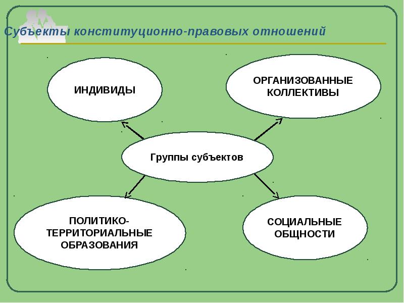 Конституционное право как отрасль права презентация