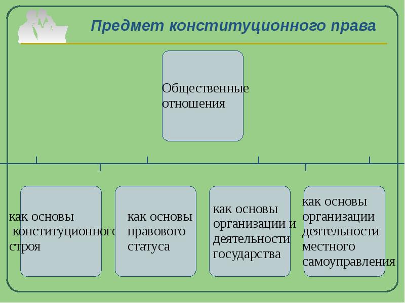 Конституция предмет. Конституционное право РФ предмет. Понятие и предмет конституционного права. Предмет конституционного права России. Предмет конституционного права РФ кратко.