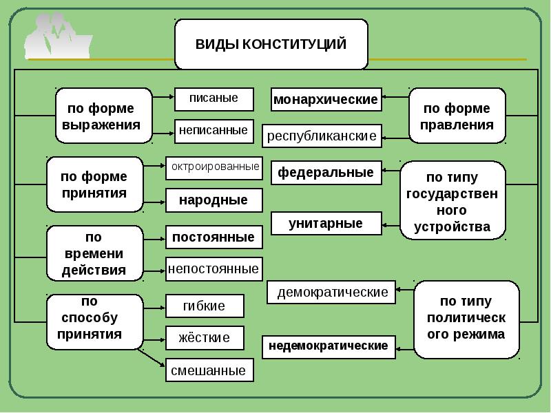 План гражданская отрасль права