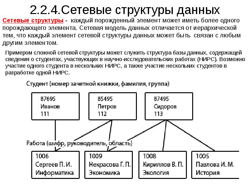 Принципы кодирования и структурирования данных презентация