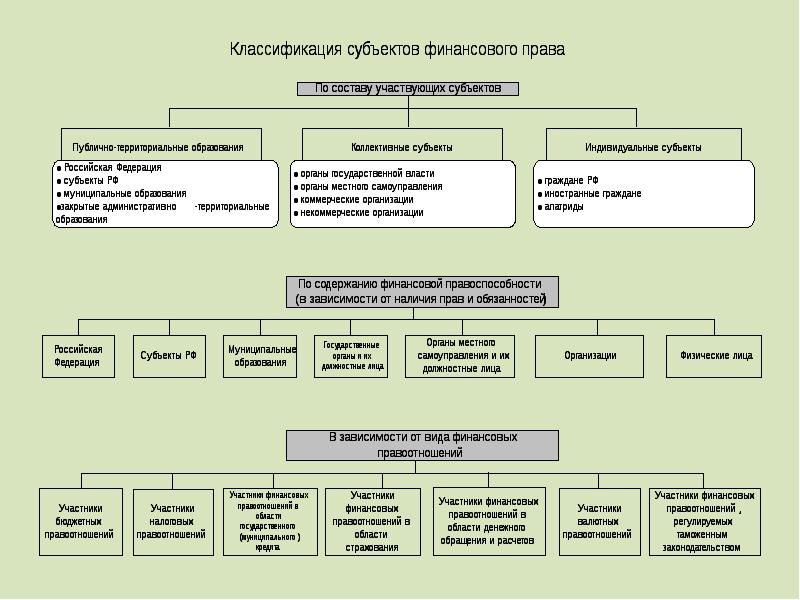 Субъекты финансового рынка презентация