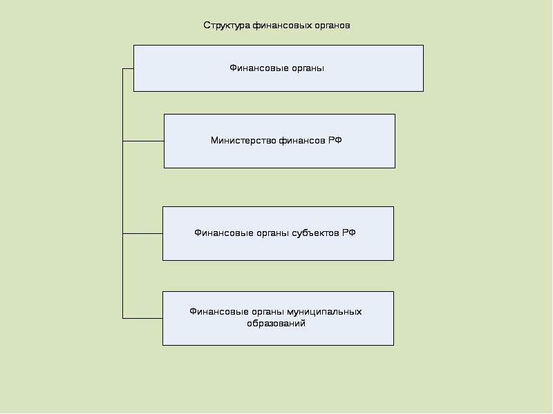 Субъекты финансовых нарушений. Субъекты финансовых правоотношений. Судьектыфинансовых правоотношений. Субъект проекта. Субъекты финансового рынка.