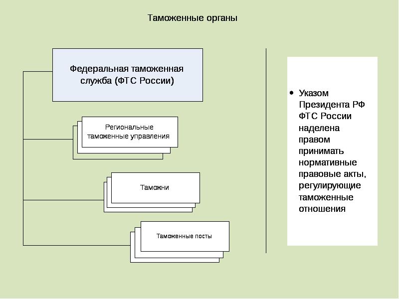 Субъекты финансового рынка презентация