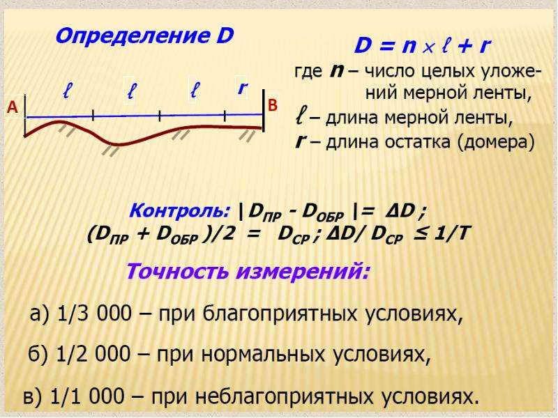 Линейная мера. Линейные измерения. К прямым линейным измерениям не относится измерение длины линии ….