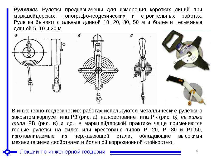 Схема рулетки измерительной