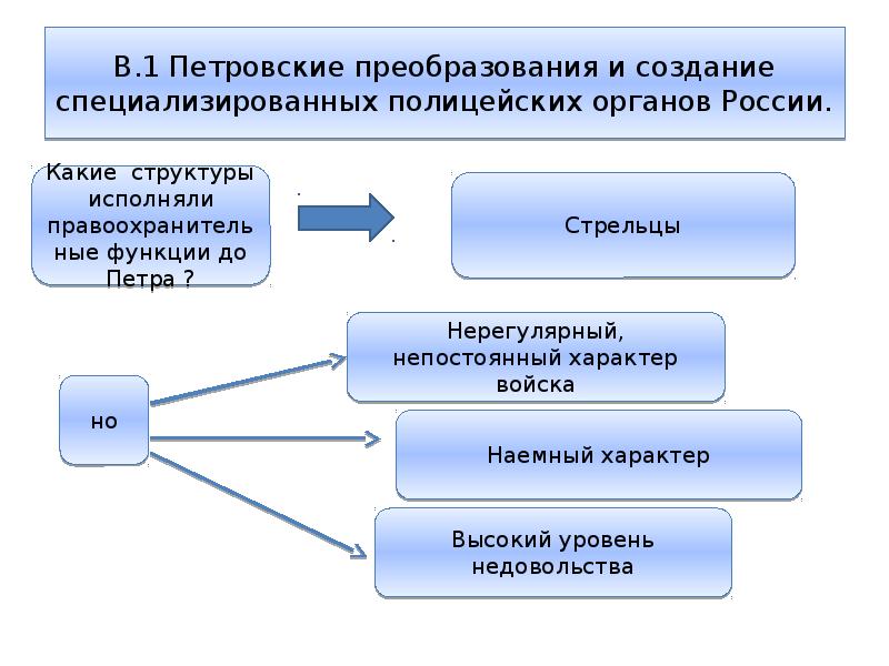 Создание назначение. Петровские преобразования. «Петровские преобразования быта»ПРЕЗЕНТАЦИЯСКАЧАТЬ. Создание регулярной полиции. «Петровские преобразования быта»презентация.