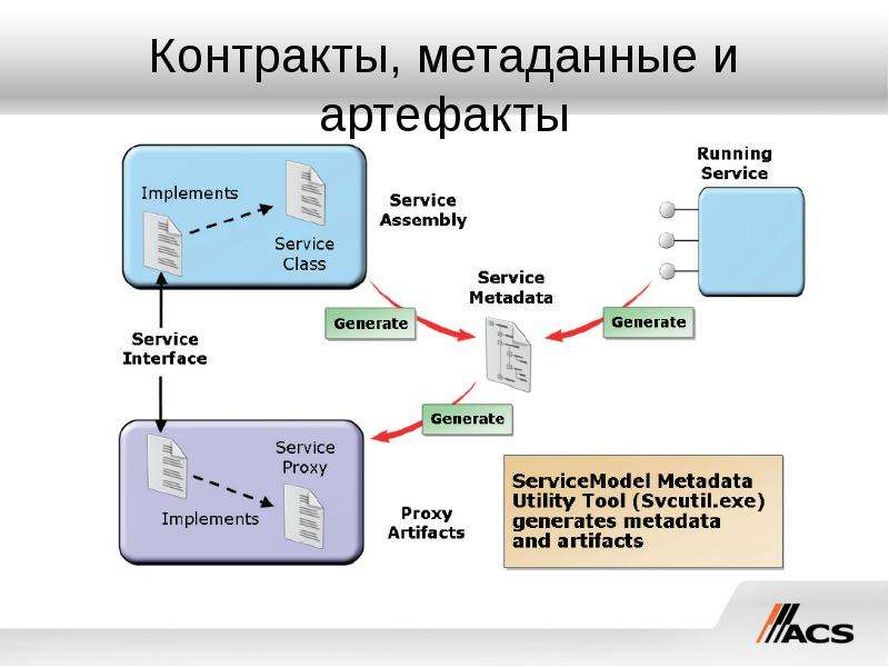 C metadata. Метаданные файла. Метаданные пример. Метаданные файла Windows. Метаданные пример для сайта.