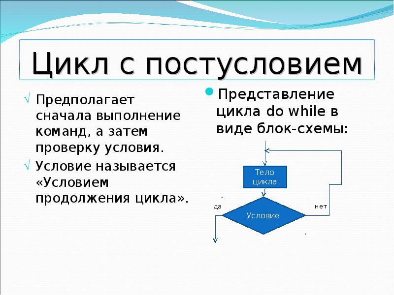 Вложенные и итерационные циклы 10 класс семакин презентация