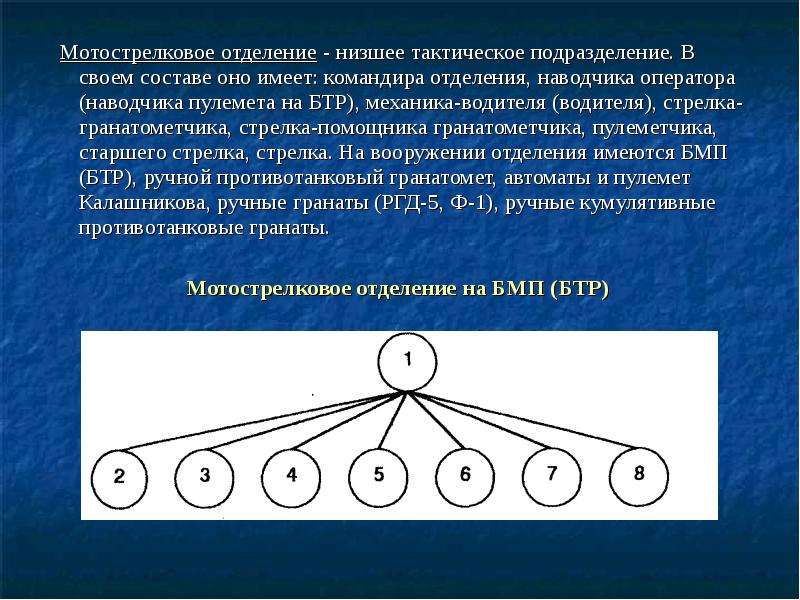 Состав мотострелкового отделения. Мотострелковое отделение. Тактика мотострелкового отделения. Вооружение мотострелкового отделения.