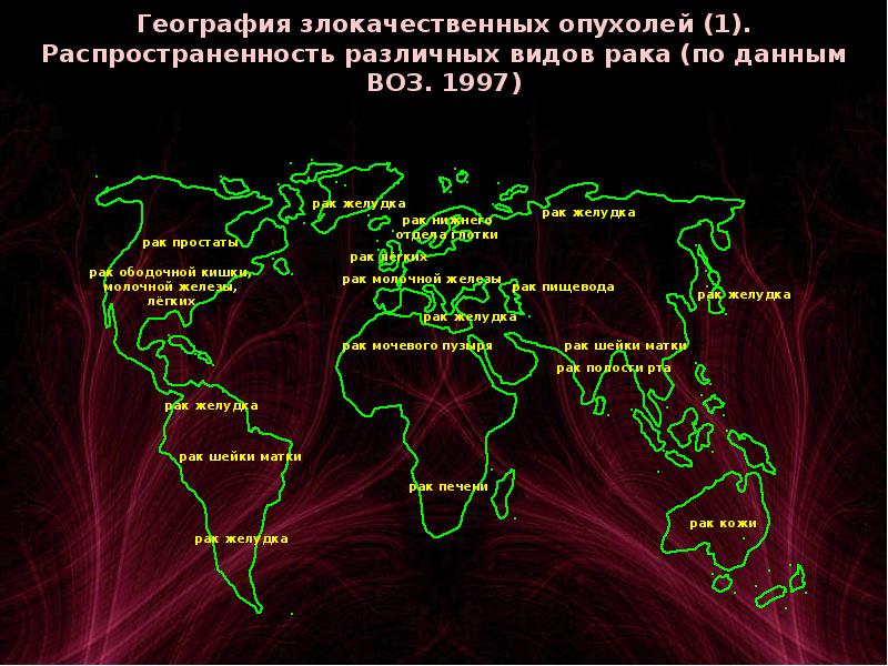 Патофизиология опухолевого роста презентация