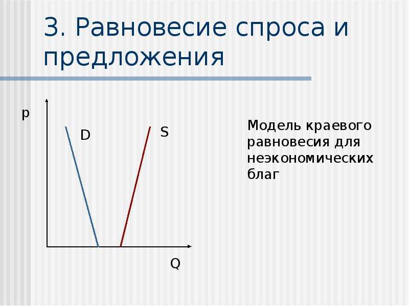 Равновесие спроса. Равновесие спроса и предложения. Равновесие между спросом и предложением. Краевое равновесие. Модель краевого равновесия.