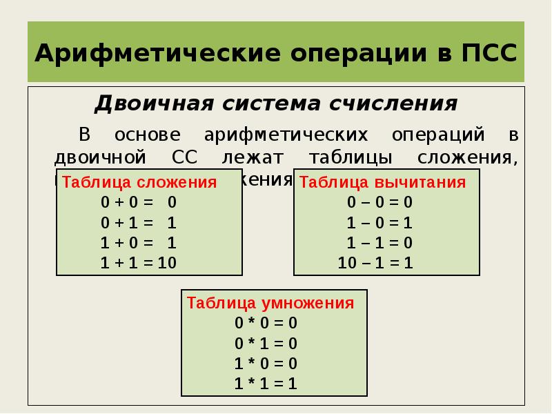 Выполните операции сложения и вычитания. Таблица сложения в двоичной системе счисления. Таблица вычитания в двоичной системе счисления. Отрицательная двоичная система счисления таблица. Арифметические операции умножения двоичных чисел.