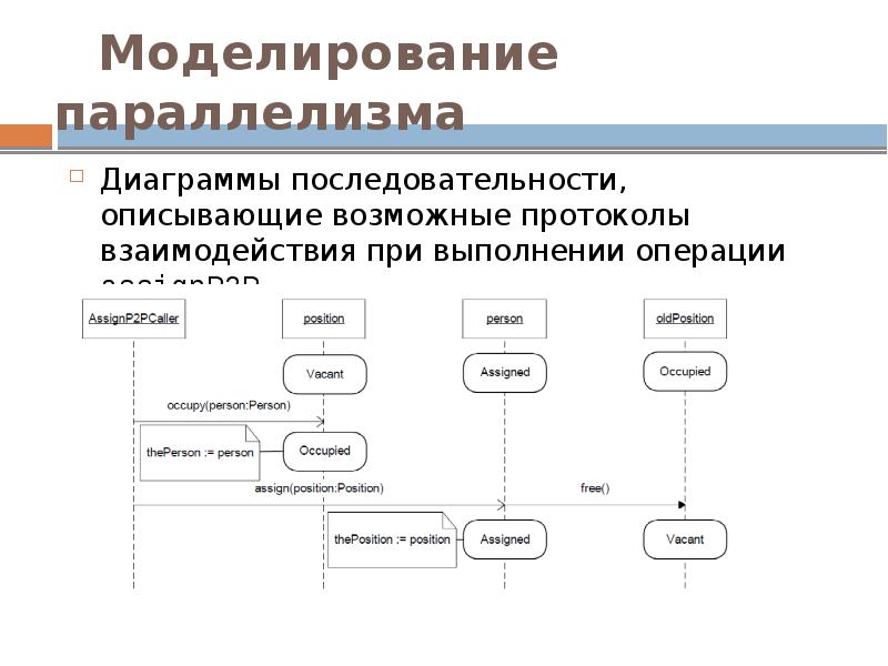 Виды сообщений в диаграмме последовательности