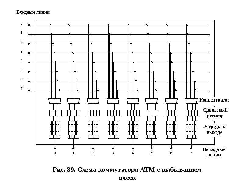 Схема сетевой матрицы