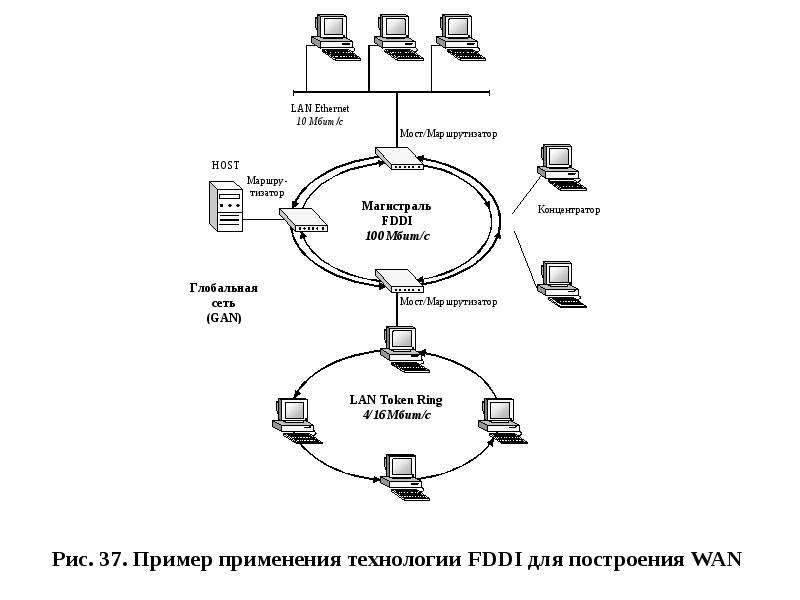 Схема сети ethernet