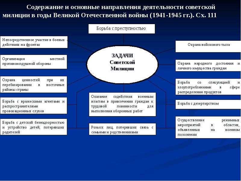 Изменения в уголовном праве в годы великой отечественной войны схема