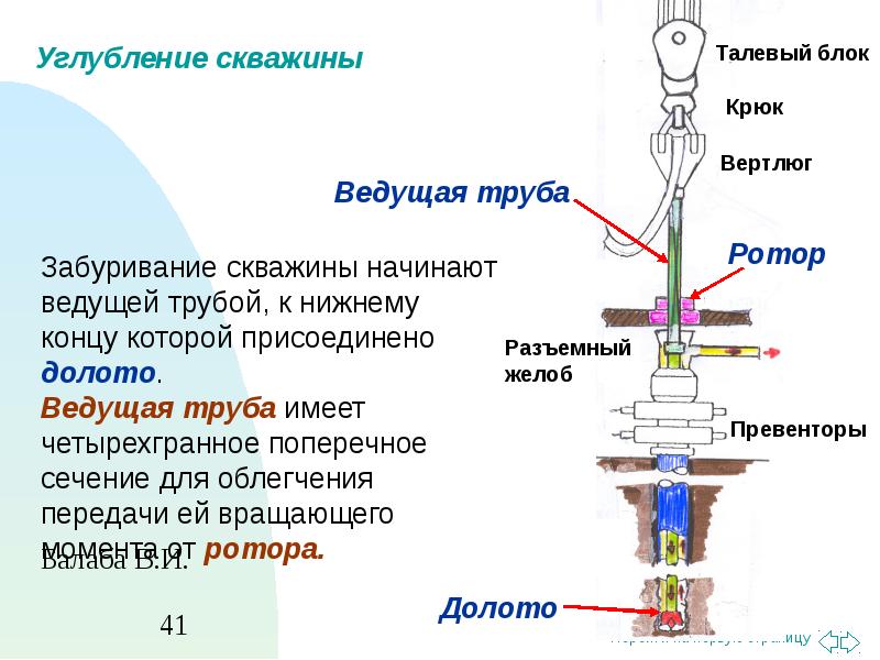 Бурение нефтяных скважин презентация