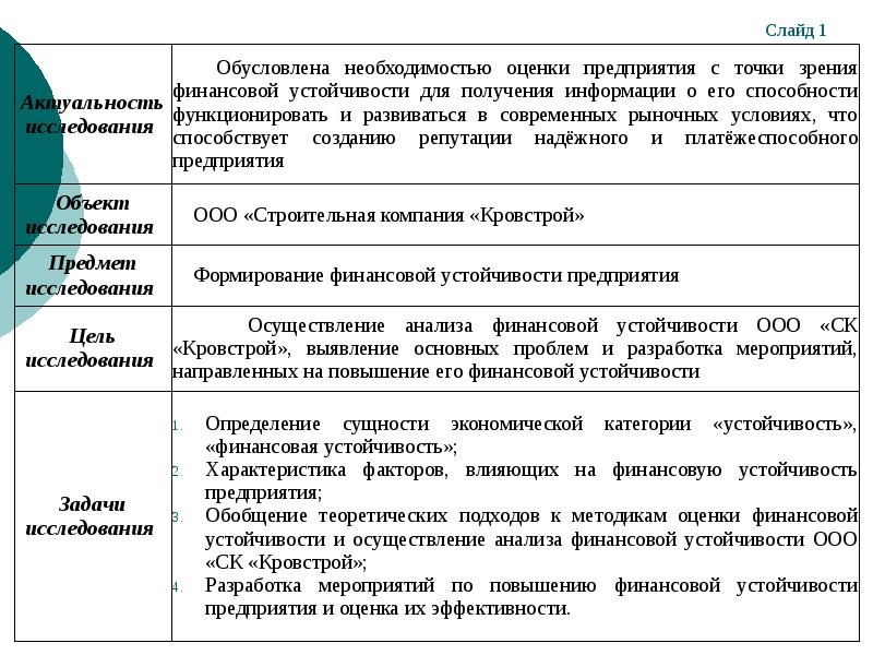 Анализ финансовой устойчивости предприятия презентация