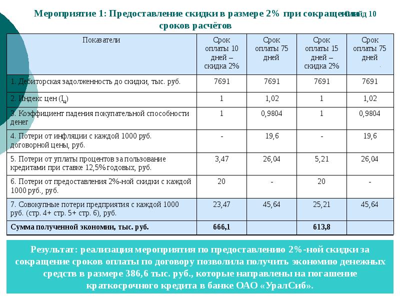 Улучшение финансовой устойчивость