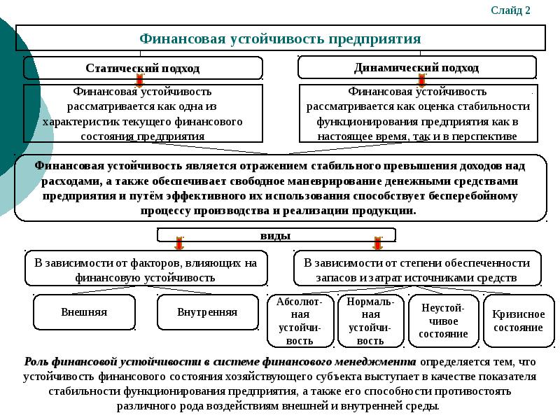 Финансовая устойчивость предприятия презентация