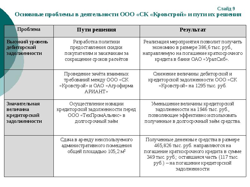 Ограниченная проблема