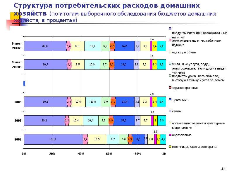 Структура потребителя