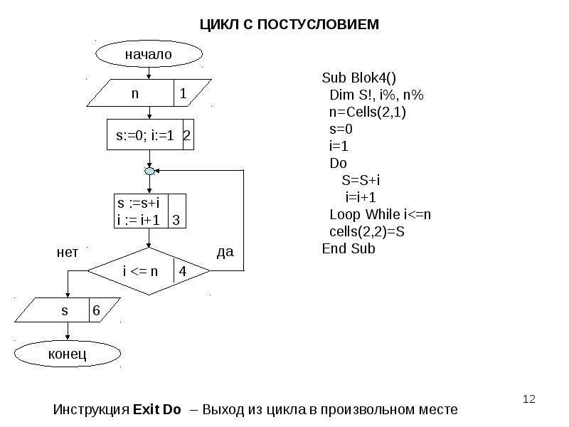 Выберите блок схему цикла с постусловием