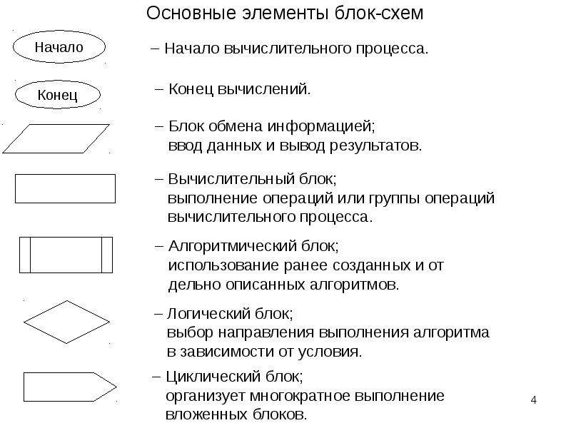 Элементы блока