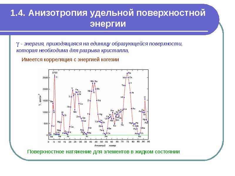 Анизотропия бумаги проект по физике 10 класс