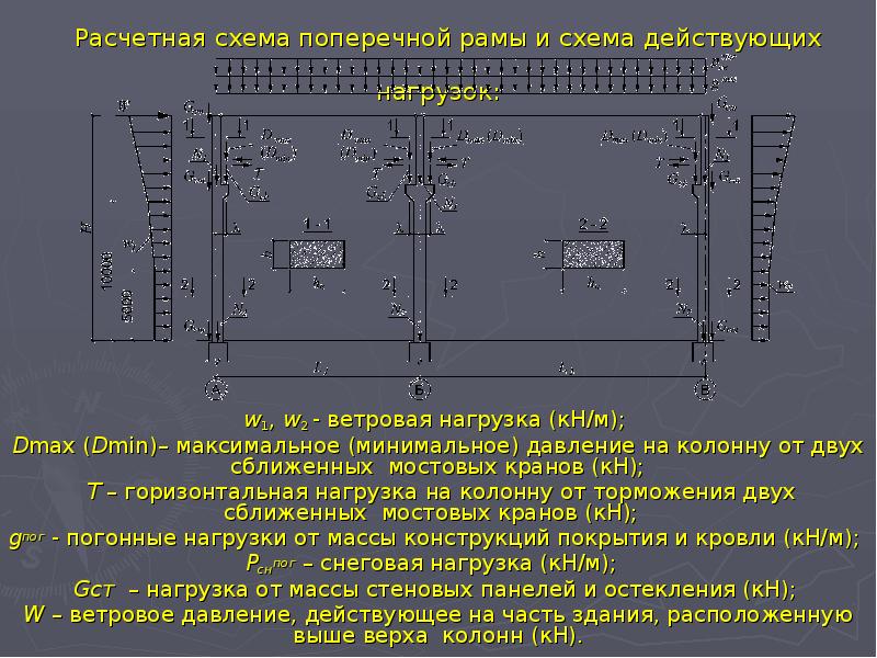 Нагрузка на раму