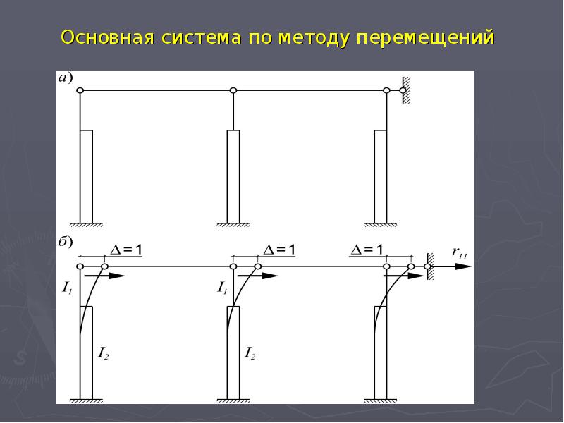 Нагрузка на раму