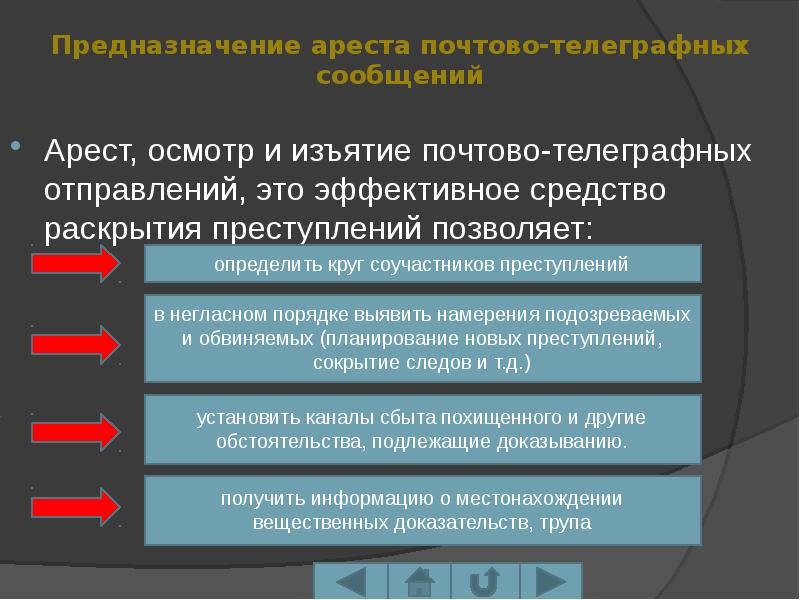 Наложение ареста на почтово телеграфные отправления картинки