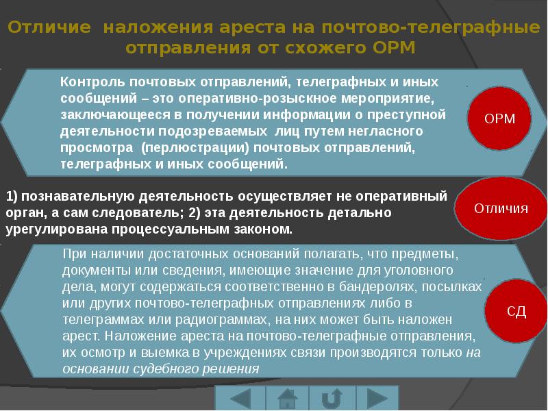 Наложение ареста на почтово телеграфные отправления картинки