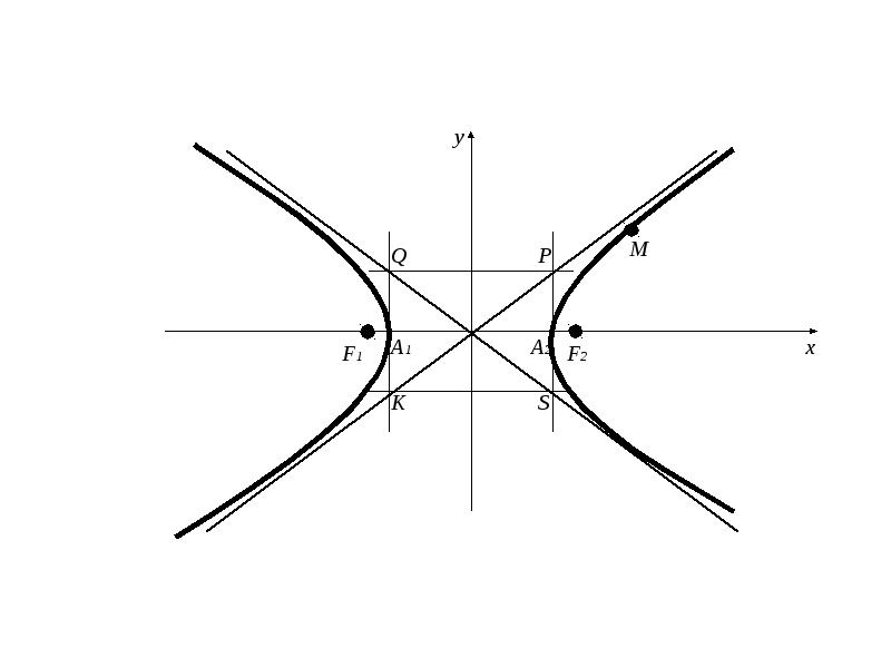 Гипербола x