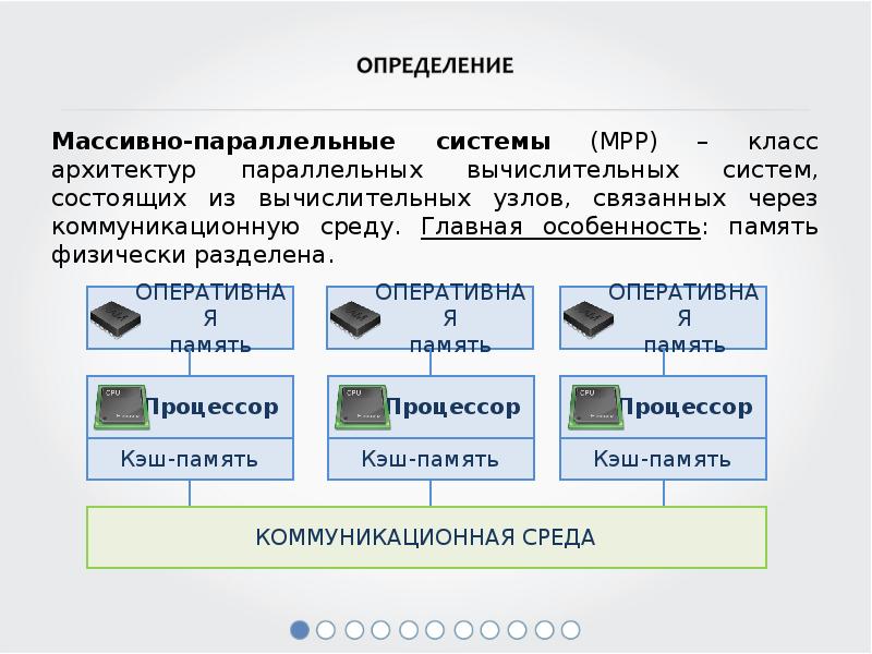 Представьте в виде схемы основные компоненты параллельного компьютера с описанием их функций