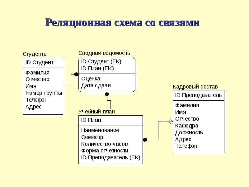 Схема бд пример