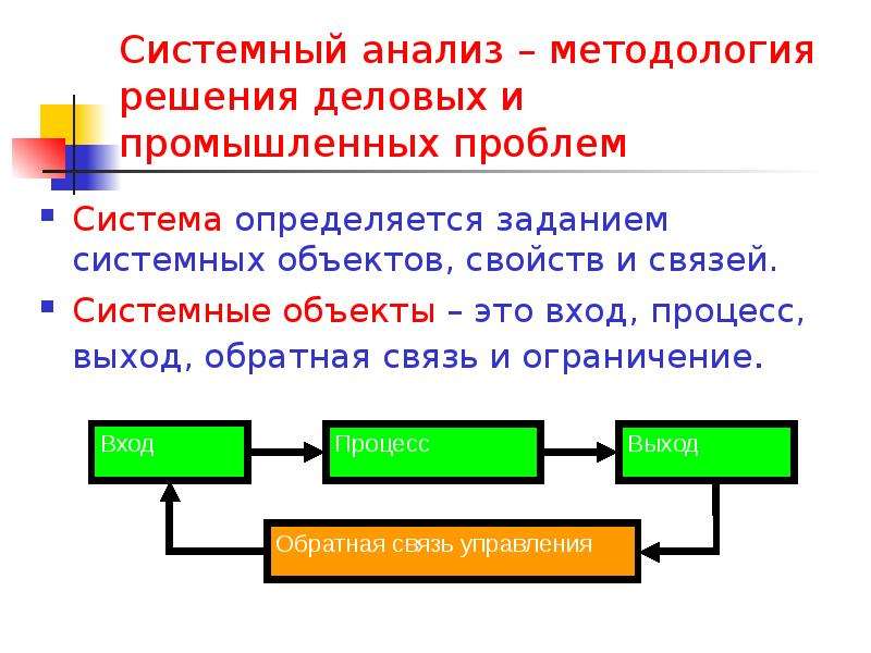 Модель процесса решения задач. Системный объект это. Обратная связь системный анализ. Системный анализ проблемы. Связи в системном анализе.
