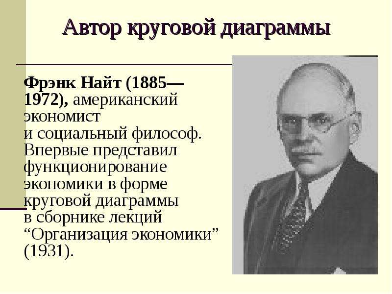 Автор 14. Фрэнк Хайнеман Найт. Фрэнк Найт экономист. Фрэнк Найт теория. Фрэнк Найт фото.