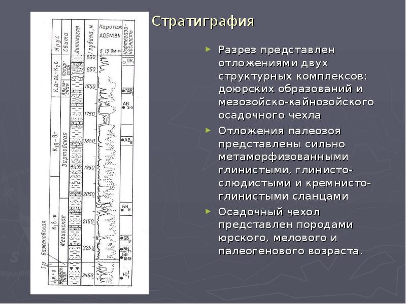 Структурная карта самотлорского месторождения