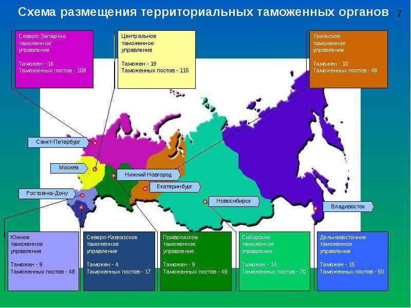 Территории размещения. Северо-кавказское таможенное управление структура. Схема размещения таможенных органов. Уральское таможенное управление структура. Схема Южного таможенного управления.