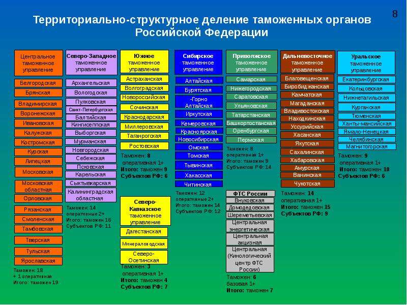 Дорожная карта таможенных органов