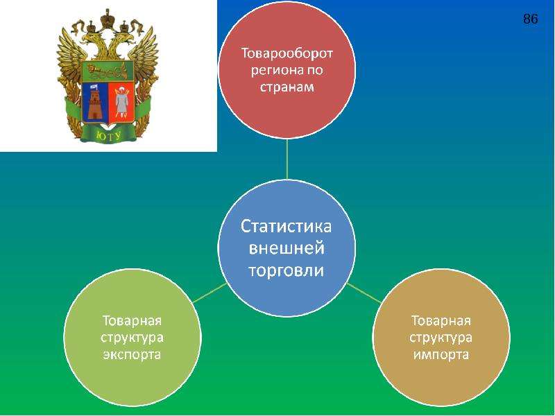 Организационная структура таможенных органов презентация