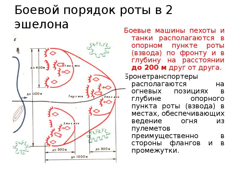 План боевых порядков