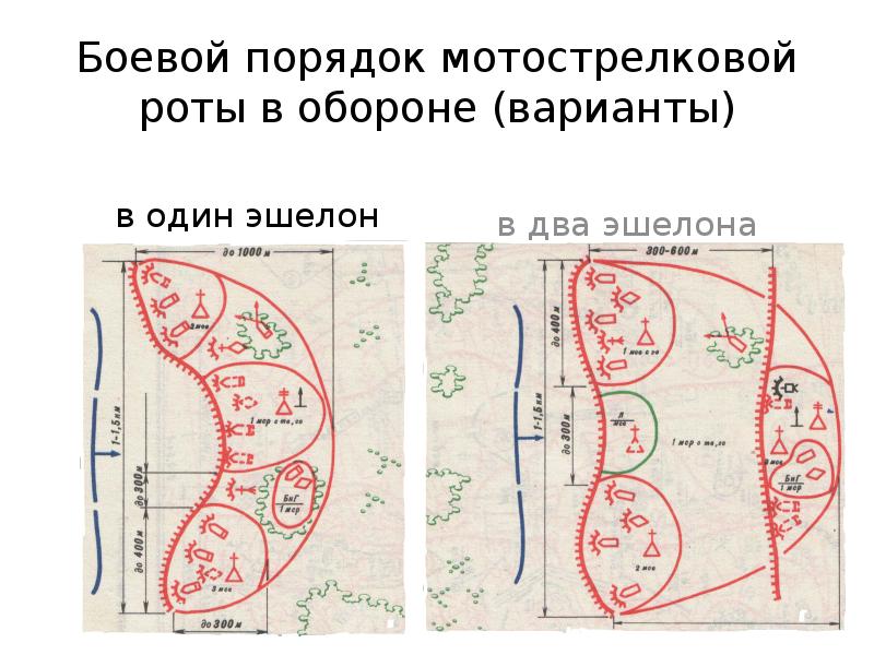 Схема ротного опорного пункта мотострелковой роты