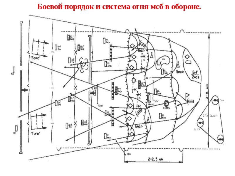 Система огня мср в обороне схема