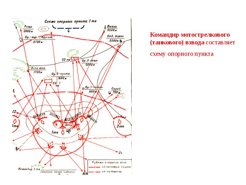 Схема опорного пункта роты