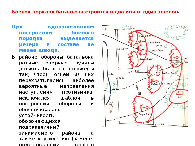 Бреши в обороне. Боевой порядок батальона. Построение боевого порядка. Боевой порядок батальона в один эшелон.