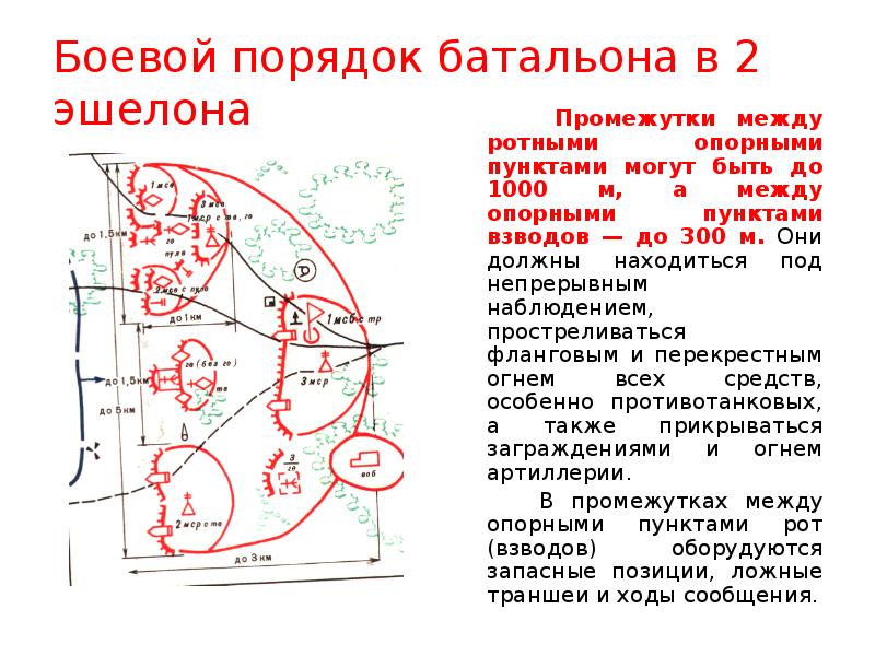 Боевой порядок