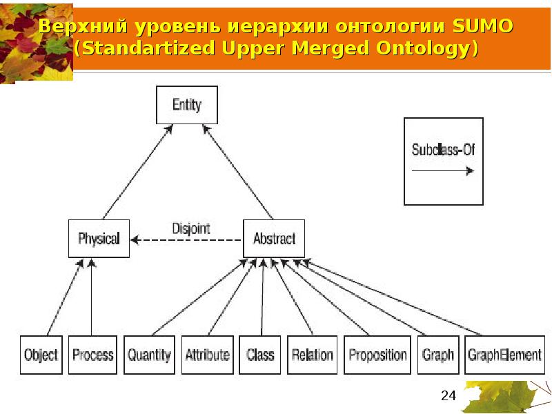 Онтологическая схема это